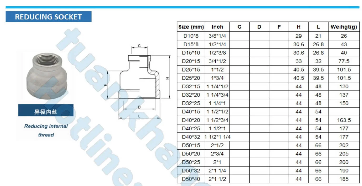 Thép Tuấn Khang – Nhà Nhập Khẩu Phụ Kiện Ren Inox Hãng Baoding Chất Lượng Cao