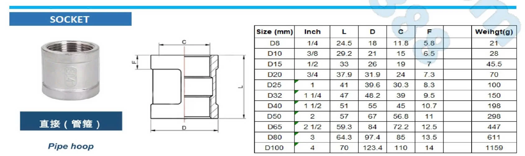 Thép Tuấn Khang – Nhà Nhập Khẩu Phụ Kiện Ren Inox Hãng Baoding Chất Lượng Cao