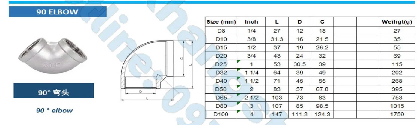 Thép Tuấn Khang – Nhà Nhập Khẩu Phụ Kiện Ren Inox Hãng Baoding Chất Lượng Cao