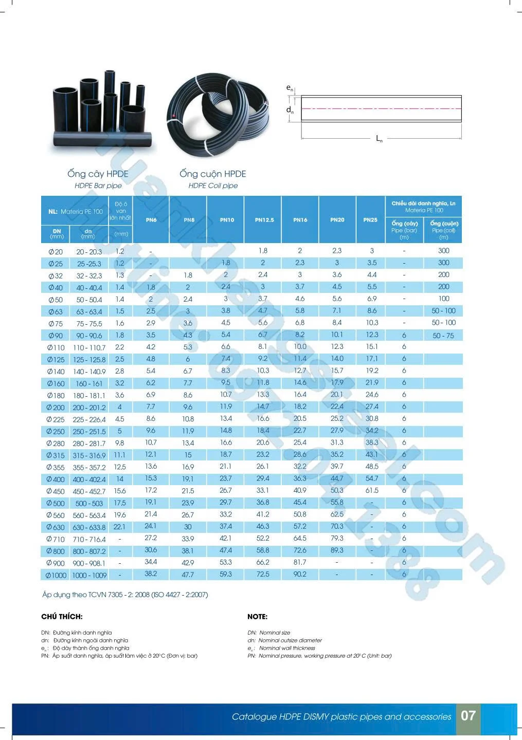 ✅ Tổng Quan Ống Nhựa HDPE, PPR, uPVC – Ưu Nhược Điểm & Ứng Dụng Thực Tế