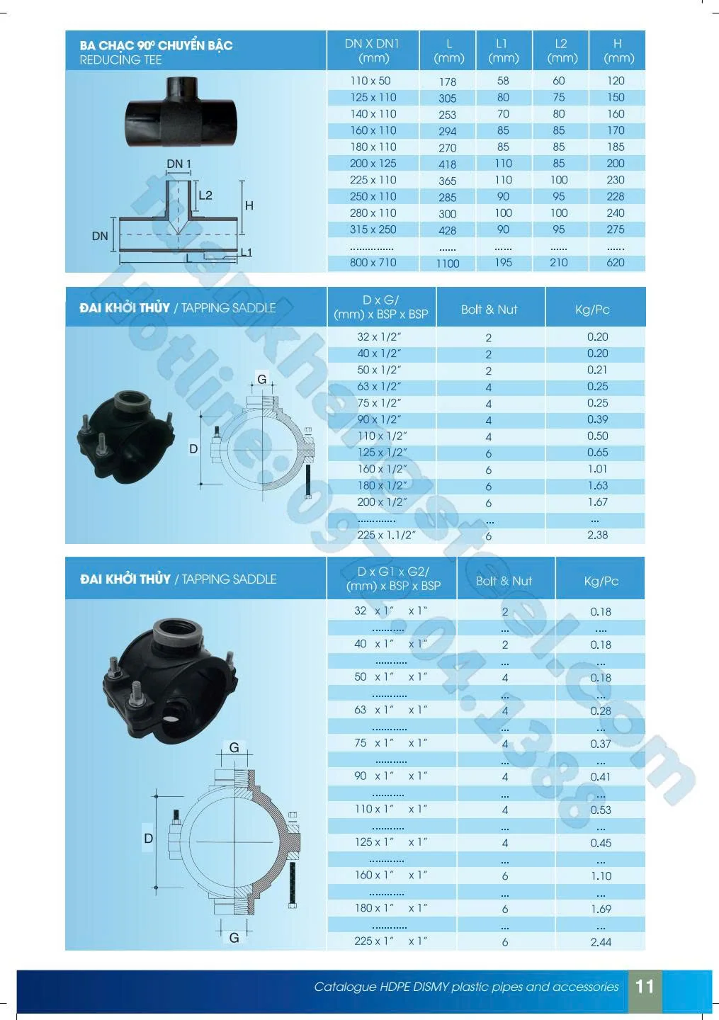 ✅ Tổng Quan Ống Nhựa HDPE, PPR, uPVC – Ưu Nhược Điểm & Ứng Dụng Thực Tế