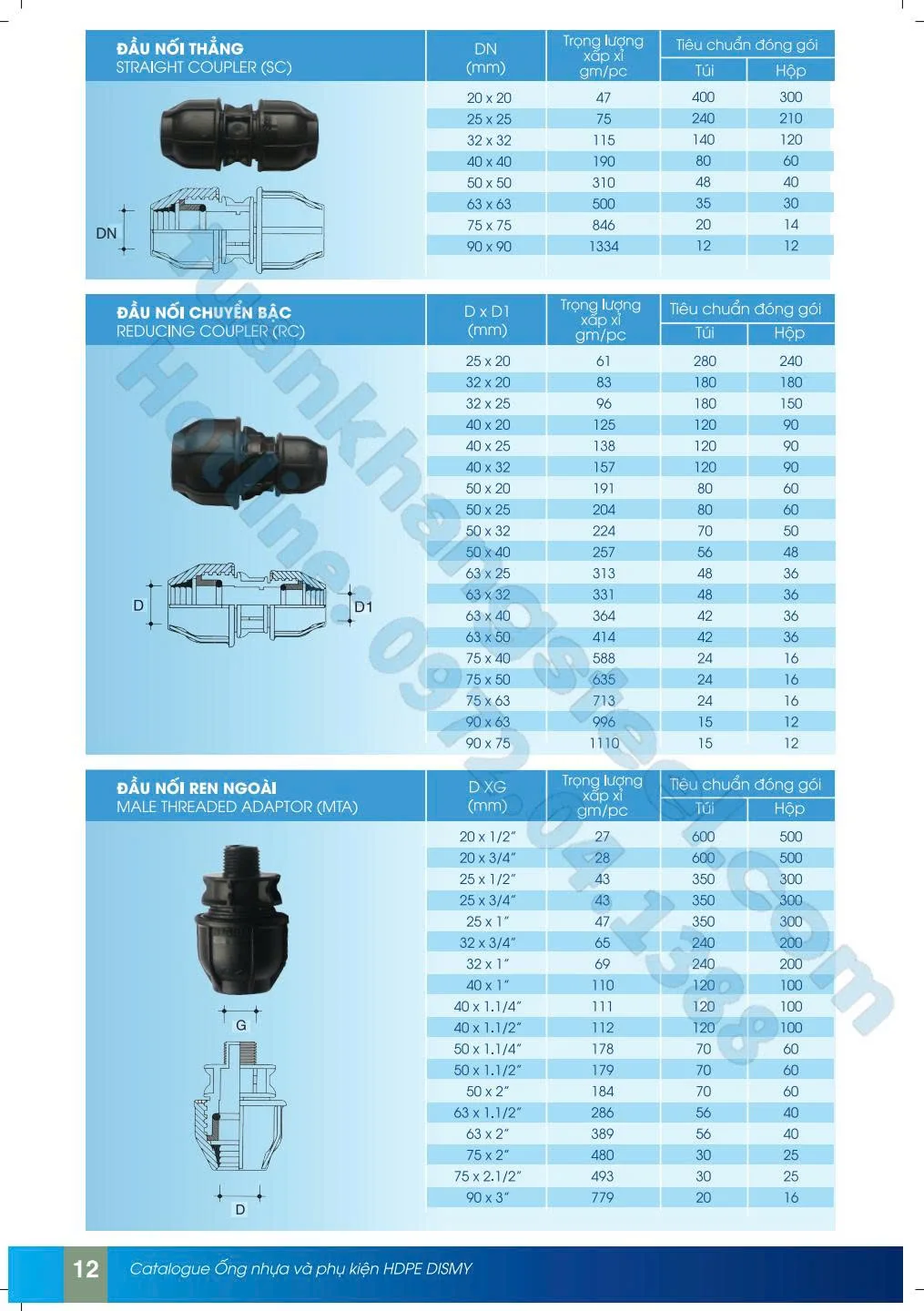 ✅ Tổng Quan Ống Nhựa HDPE, PPR, uPVC – Ưu Nhược Điểm & Ứng Dụng Thực Tế