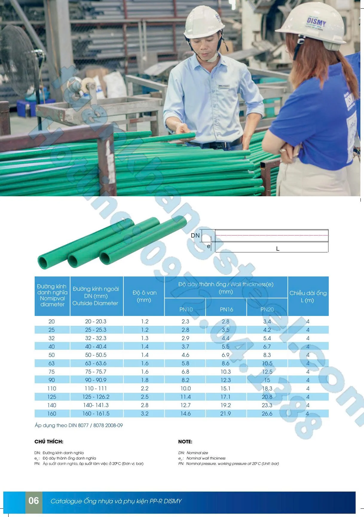 ✅ Tổng Quan Ống Nhựa HDPE, PPR, uPVC – Ưu Nhược Điểm & Ứng Dụng Thực Tế