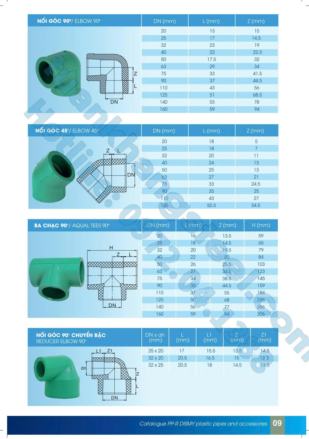 ✅ Tổng Quan Ống Nhựa HDPE, PPR, uPVC – Ưu Nhược Điểm & Ứng Dụng Thực Tế