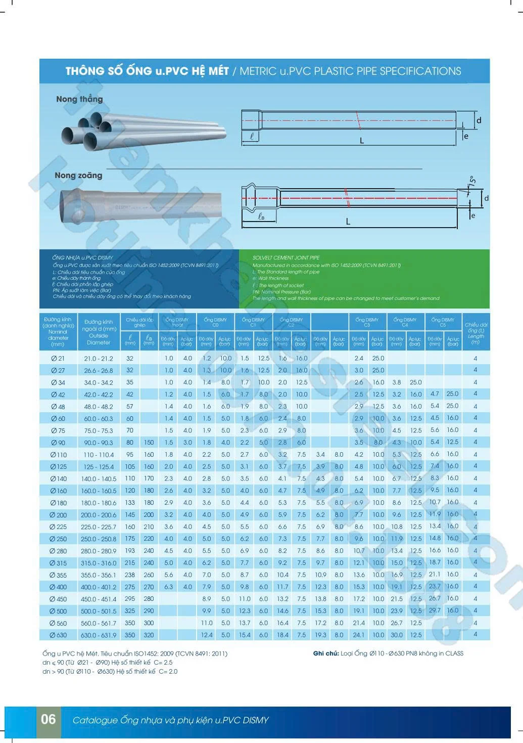 ✅ Tổng Quan Ống Nhựa HDPE, PPR, uPVC – Ưu Nhược Điểm & Ứng Dụng Thực Tế