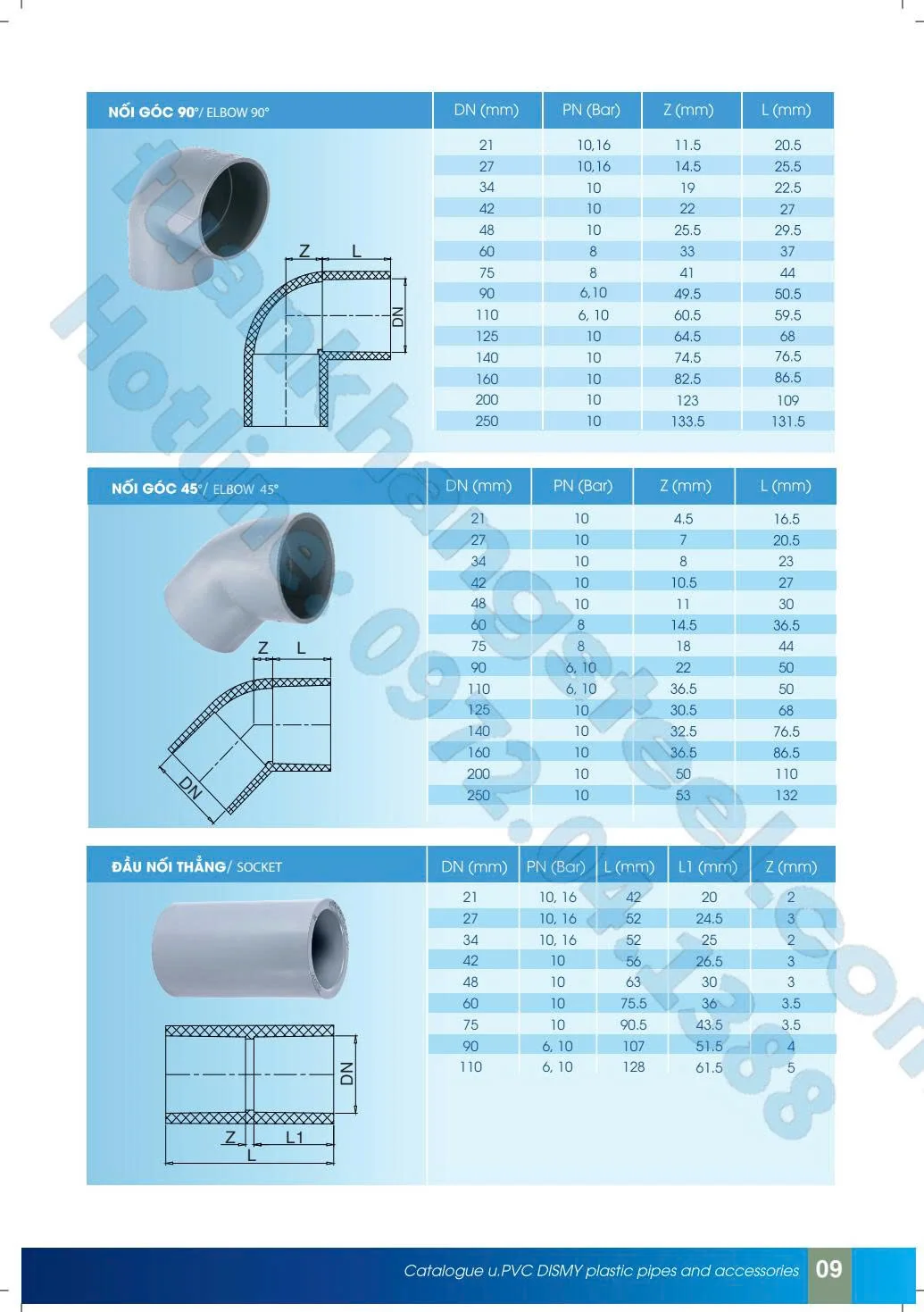 ✅ Tổng Quan Ống Nhựa HDPE, PPR, uPVC – Ưu Nhược Điểm & Ứng Dụng Thực Tế