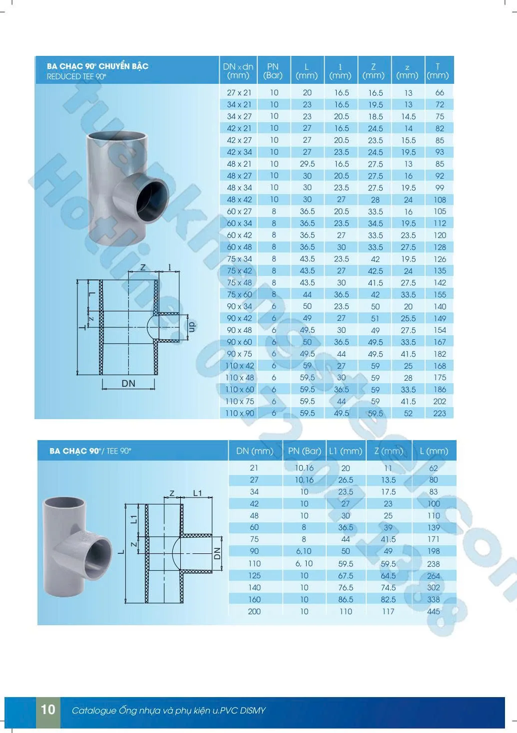 ✅ Tổng Quan Ống Nhựa HDPE, PPR, uPVC – Ưu Nhược Điểm & Ứng Dụng Thực Tế