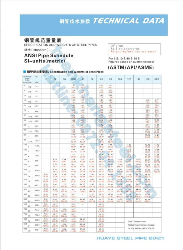 Catalogue Ống thép đúc CANGZHOU HUAYE STEEL PIPE Trung Quốc 2025 (PDF mới nhất 2025)