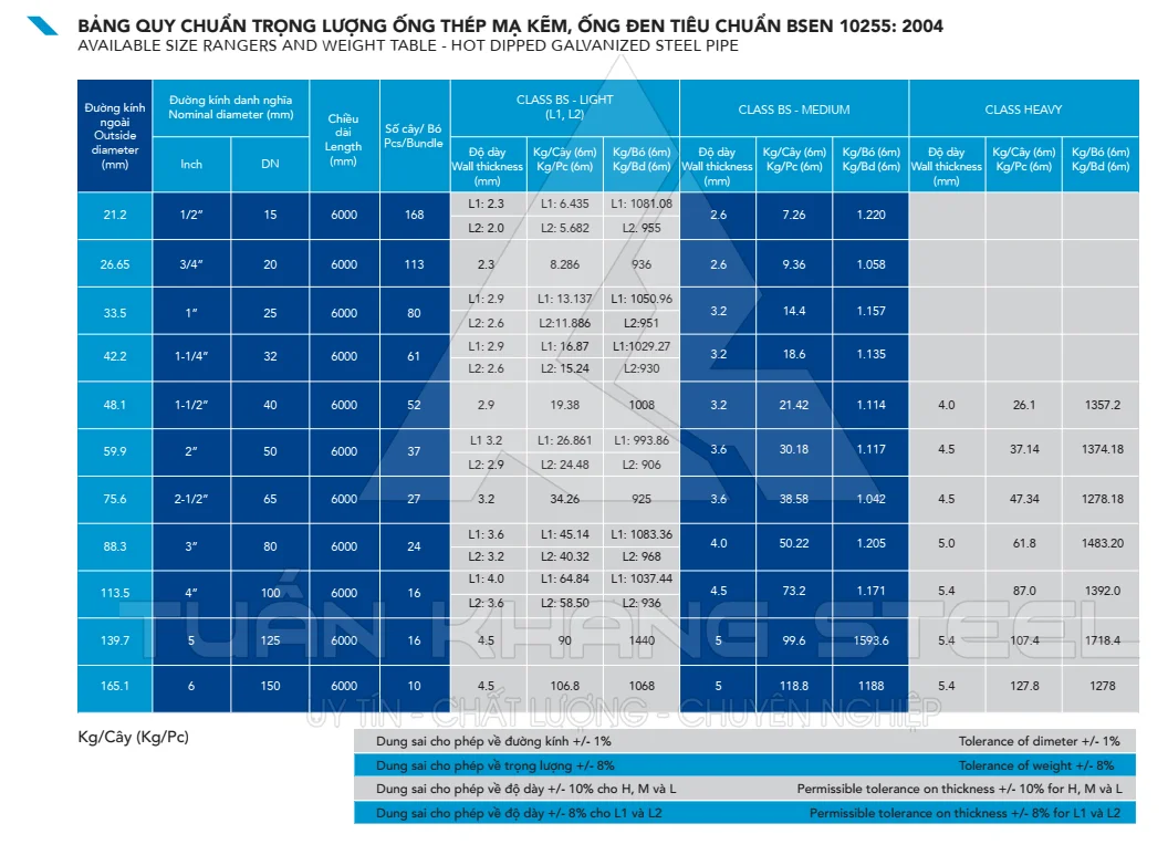 TIÊU CHUẨN BS EN 10255:2004 & TC BS 1387:1985 – So sánh chi tiết và quy cách ống thép tiêu chuẩn