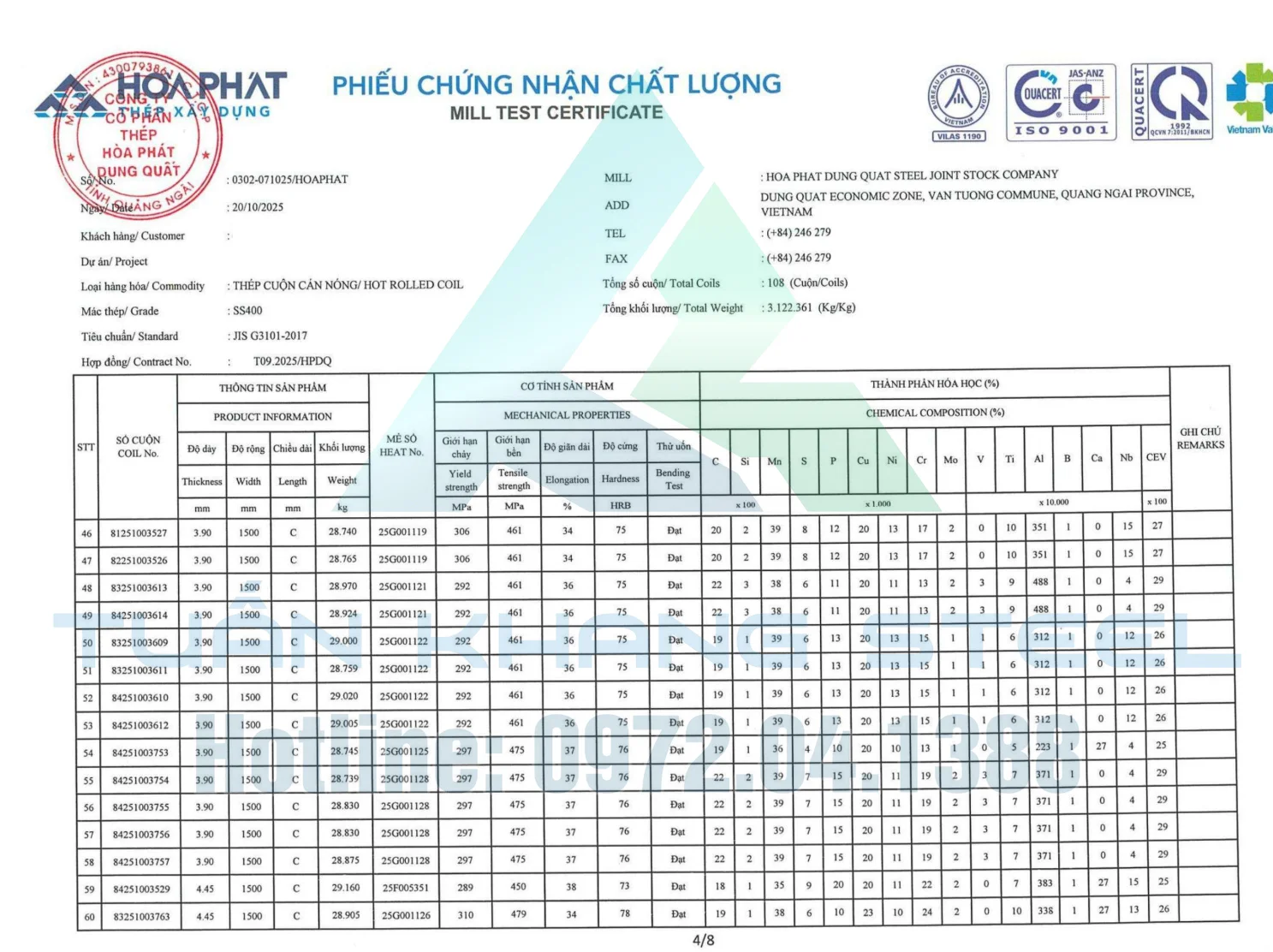 🔩 THÉP CUỘN CÁN NÓNG HÒA PHÁT TIÊU CHUẨN JIS G3101:2017 – ĐỘ DÀY 3LY ĐẾN 10LY & SO SÁNH CÁC TIÊU CHUẨN THÉP THÔNG DỤNG