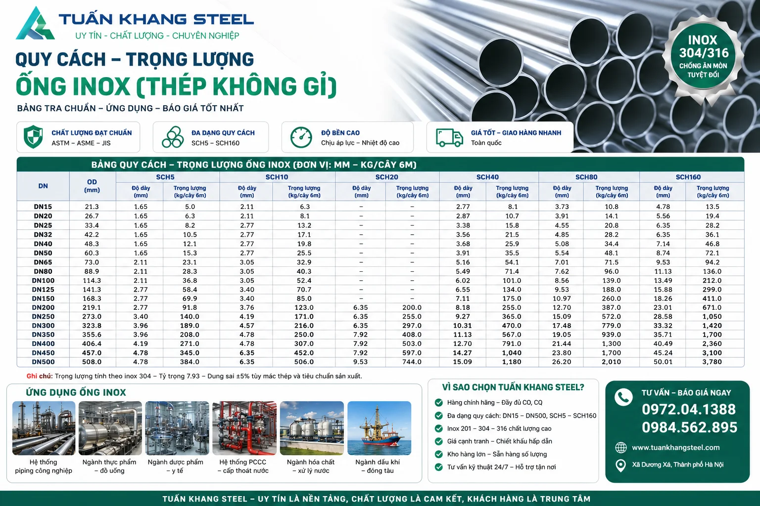 Quy Cách Trọng Lượng Ống Inox Đúc SCH5, SCH10, SCH20, SCH40, SCH80, SCH160 Mới Nhất