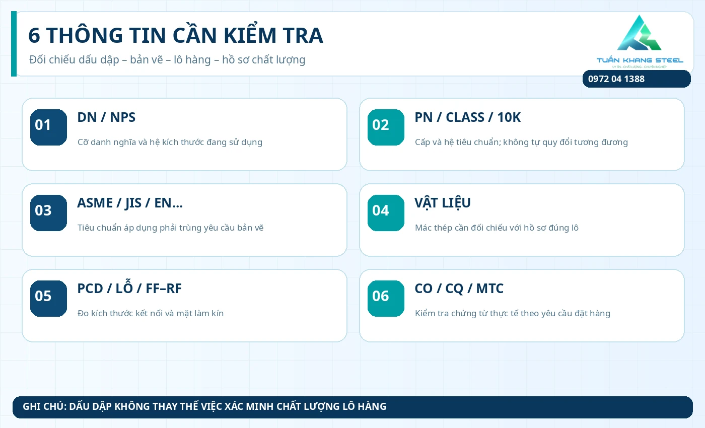 Checklist 6 thông tin cần kiểm tra khi mua mặt bích thép gồm DN NPS, PN Class 10K, tiêu chuẩn, vật liệu, PCD lỗ FF RF và chứng từ
