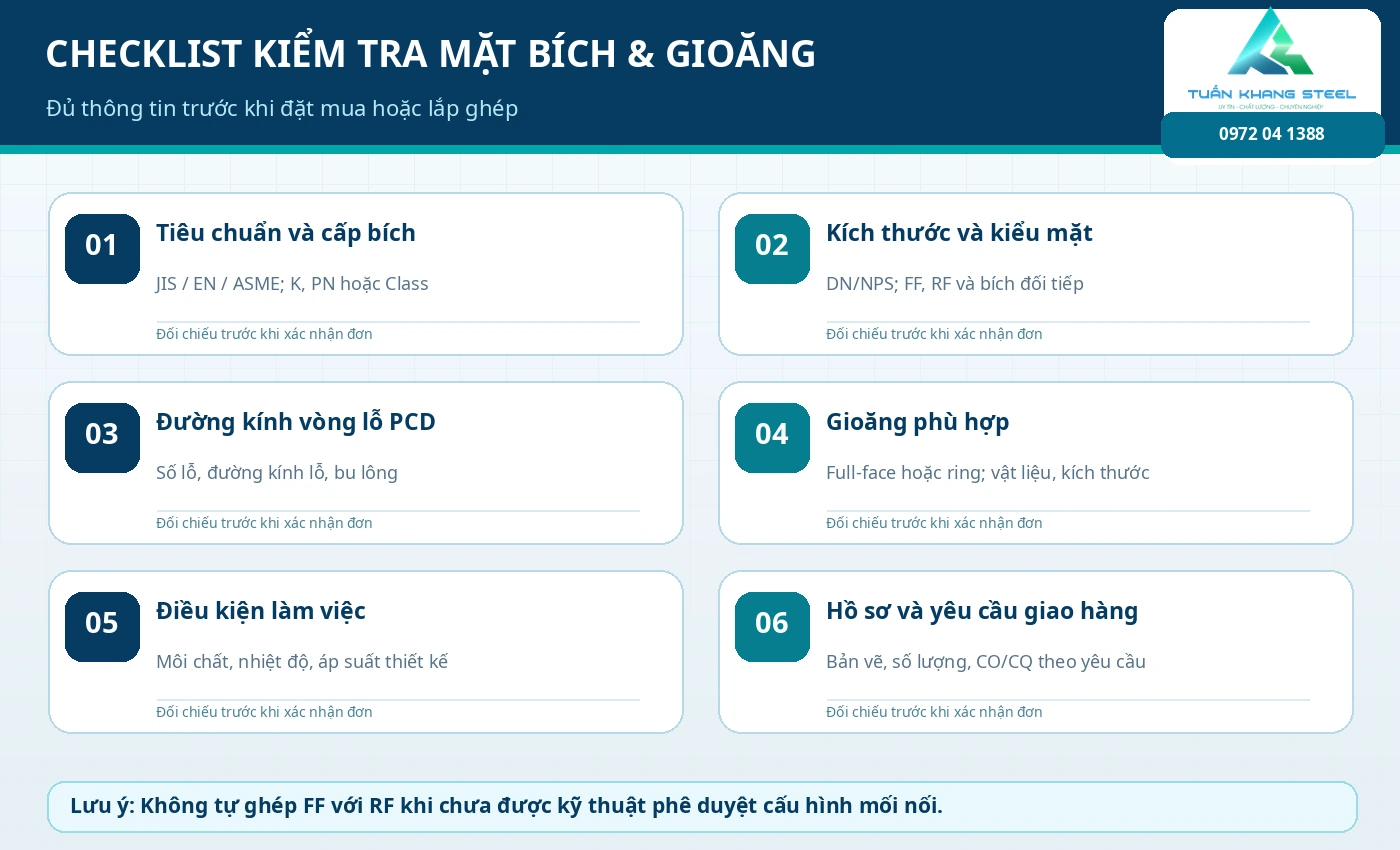 Checklist lựa chọn mặt bích và gioăng FF RF: tiêu chuẩn, vật liệu, mặt đối tiếp, PCD và kiểm tra khi mua