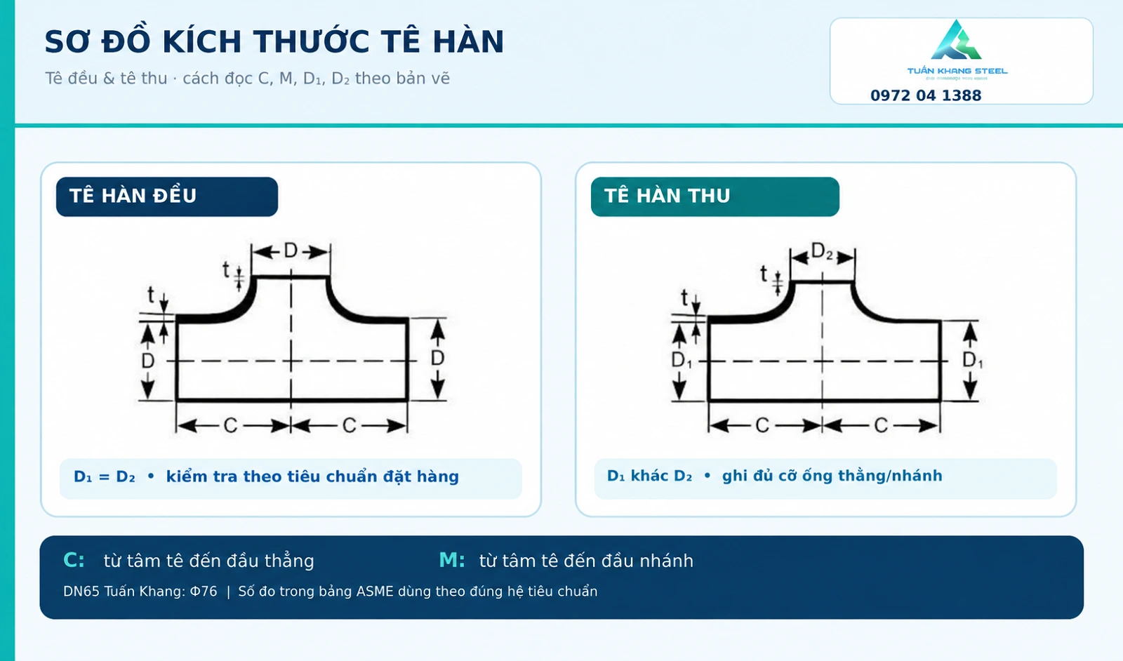 Sơ đồ kích thước tê hàn đều và tê hàn thu ASME B16.9: C tâm đến đầu thẳng, M tâm đến đầu nhánh, D1 D2 và chiều dày